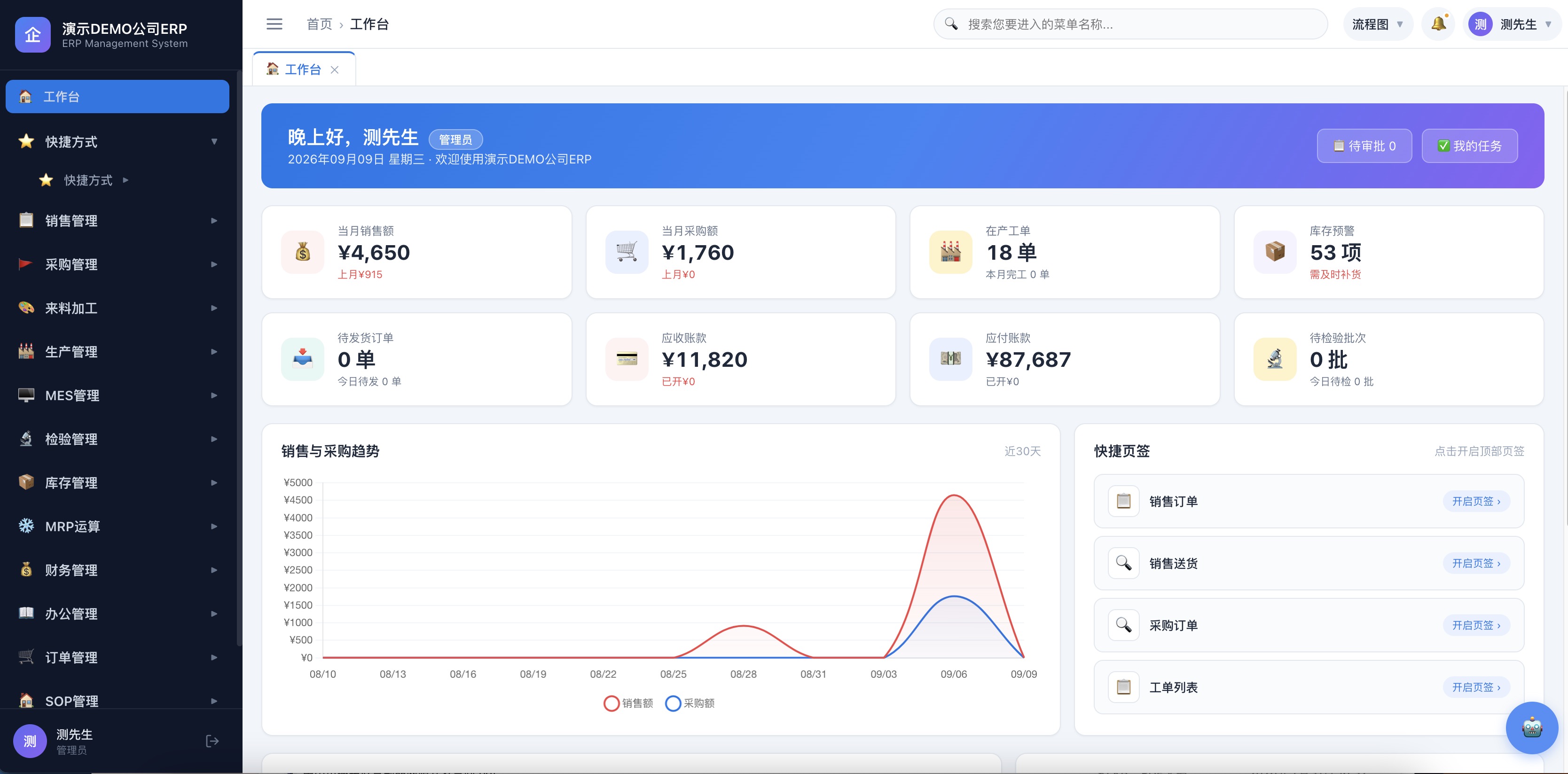 小光ERP工作台数据看板